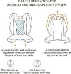 Vaude Rugzak / Rugtas / Backpack - Wizard - Blauw -Reisbagage Winkel 1140x1200 4