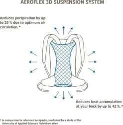Vaude Tremalzo 10 Rugzak Black -Reisbagage Winkel 1176x1200 6