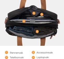Laptoptas 2 In 1 Laptop Rugtas Schoudertas Voor 15.6 Inch Laptop – Zwart 20 Laptoptas 2 In 1 Laptop Rugtas Schoudertas Voor 15.6 Inch Laptop – Zwart -Reisbagage Winkel 1200x1096 5