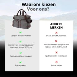 Jeusin® Multifunctionele Comfortabele Laptoptas 3-in-1 Rugtas - Schoudertas - Voor 17,3-inch Laptop Formaat - Grijs -Reisbagage Winkel 1200x1200 1471