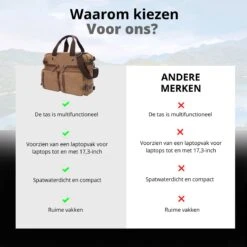 Jeusin® Multifunctionele Comfortabele Laptoptas 3-in-1 Rugtas - Schoudertas - Voor 17,3-inch Laptop Formaat - Bruin -Reisbagage Winkel 1200x1200 1477